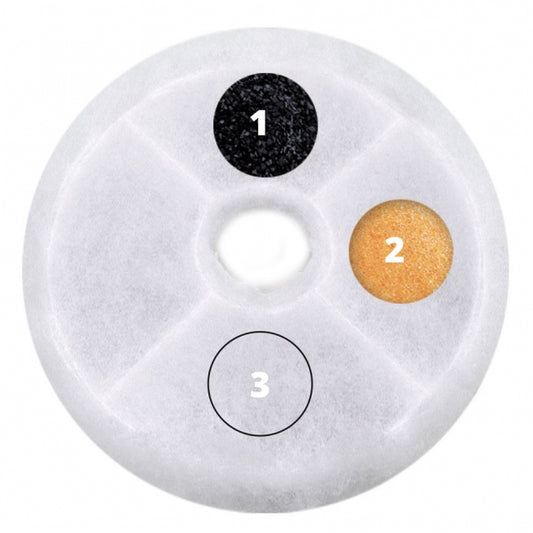 CATIT 2.0 Dreifachwirkender Trinkbrunnenfilter - CATIT Bild 2