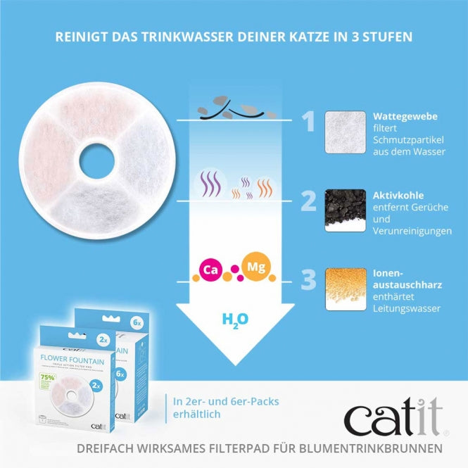 Catit Triple Action Filter rahmenlos - CATIT
