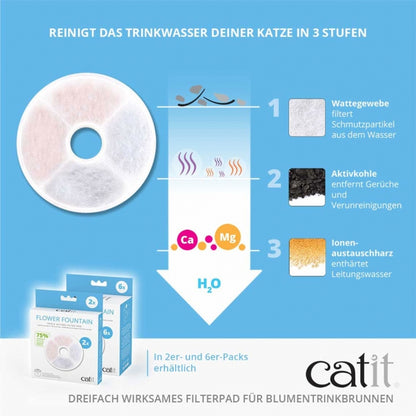 Catit Triple Action Filter rahmenlos - CATIT